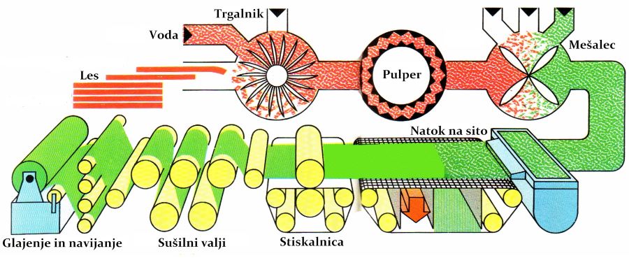 TEHNIŠKI DAN 6.r. –  PAPIR IN OKOLJE